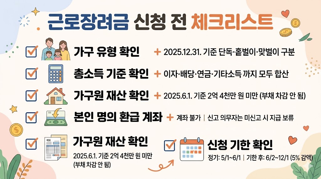 근로장려금 자녀장려금 신청 전 체크리스트 가구유형 소득 재산 계좌 종소세