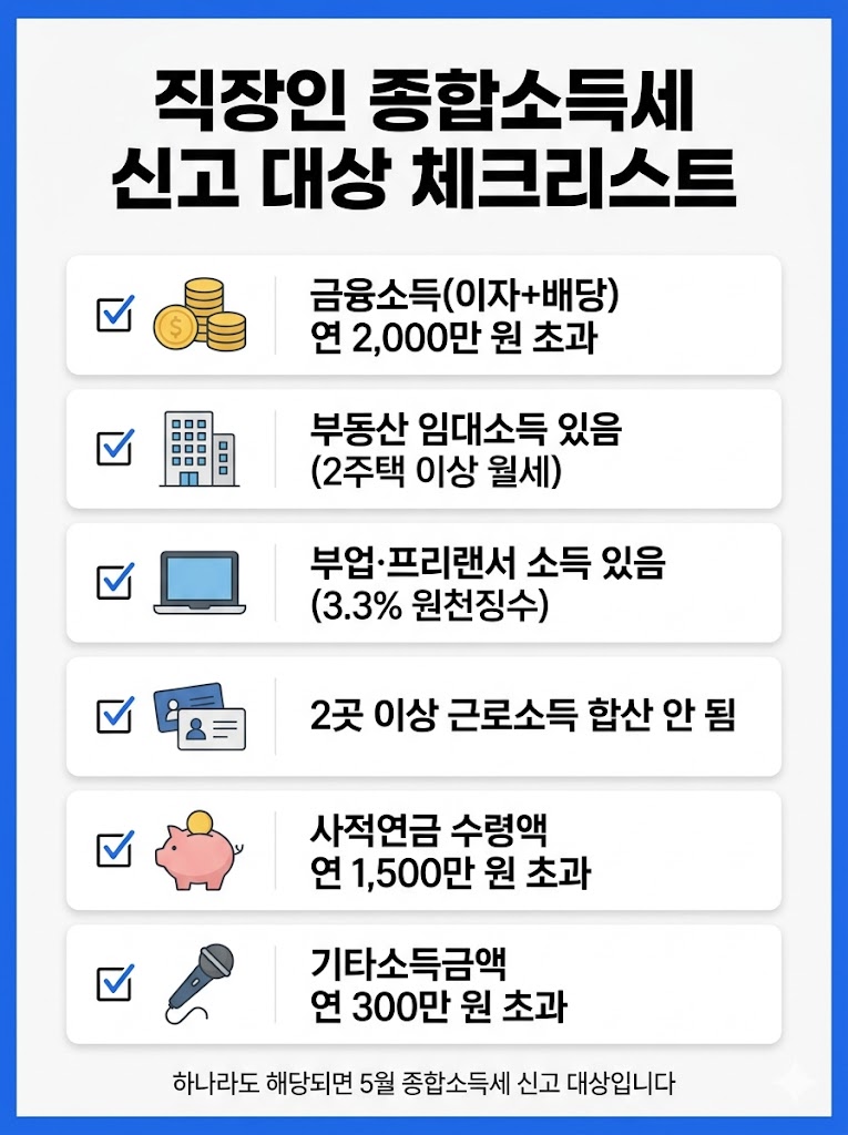직장인 종합소득세 신고 대상 체크리스트 인포그래픽