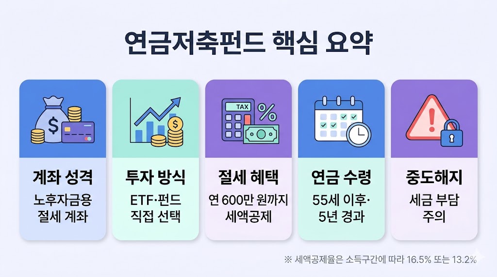 연금저축펀드 핵심 요약 세액공제 투자 방식 연금 수령 중도해지 주의