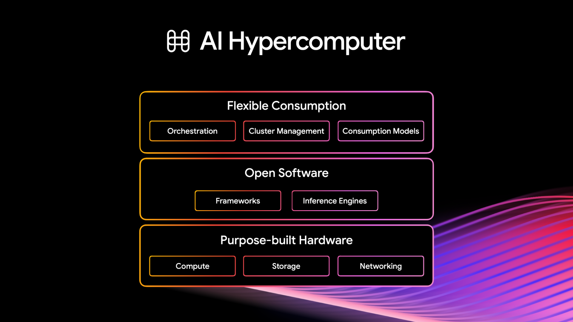 Google Cloud Next 2026 AI Hypercomputer 발표 이미지