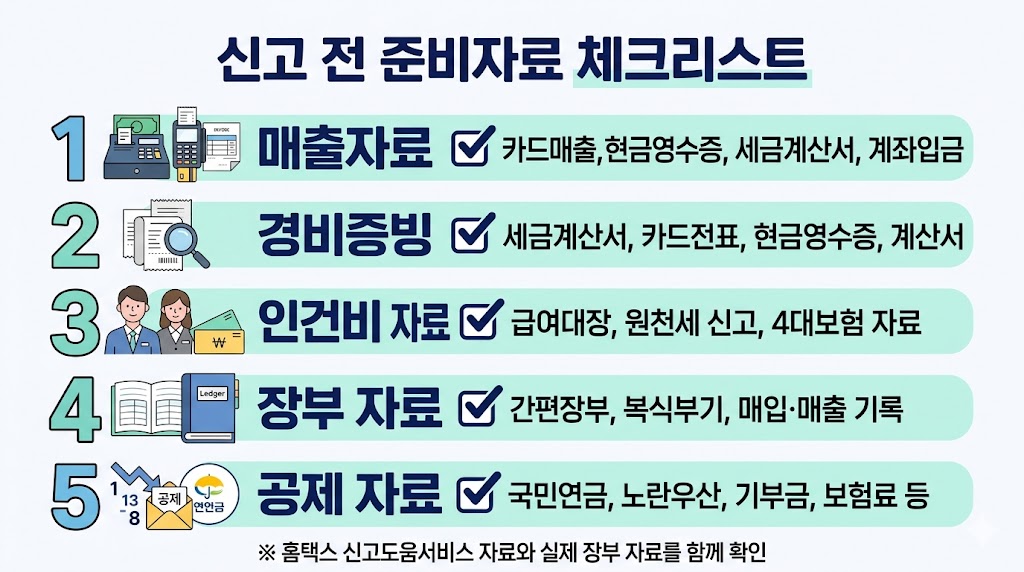 개인사업자 종합소득세 신고 전 준비자료 체크리스트 인포그래픽