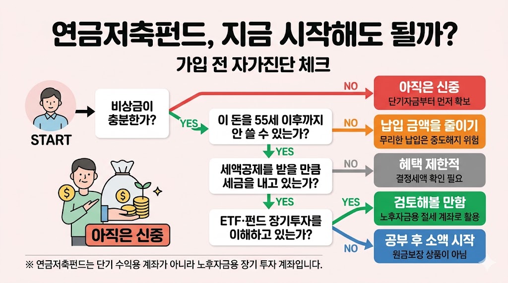연금저축펀드 가입 전 비상금 세액공제 장기투자 자가진단 플로우차트