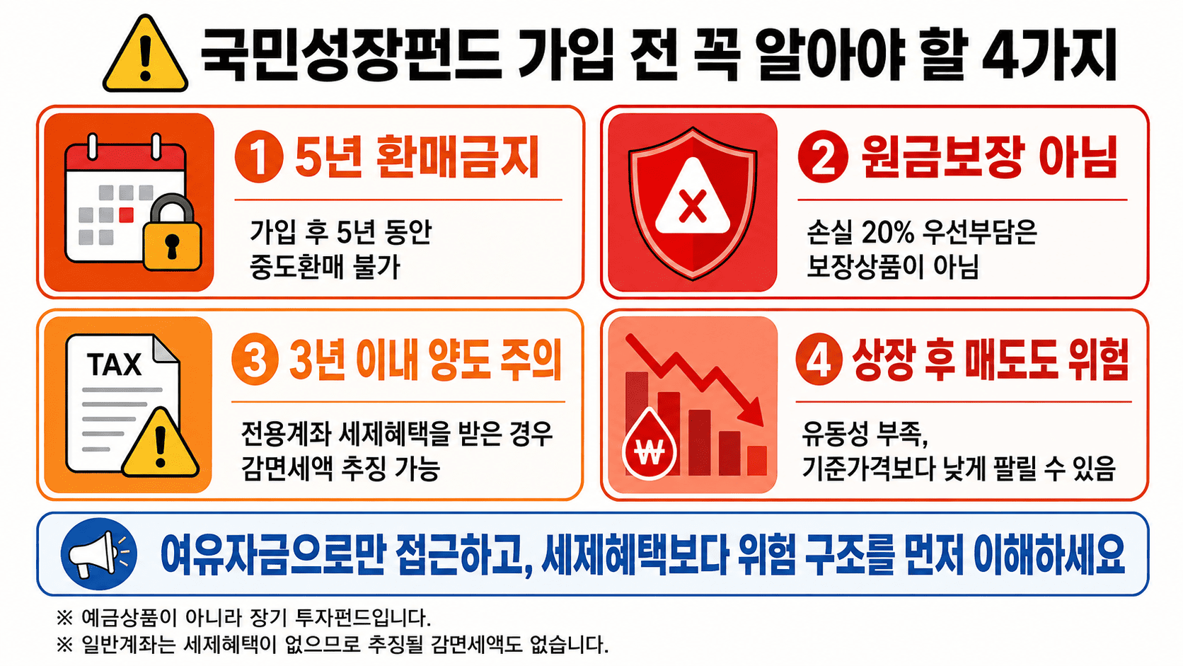 국민참여형 국민성장펀드 5년 환매금지 원금보장 아님 세제혜택 추징 상장 후 매도 위험을 설명한 인포그래픽